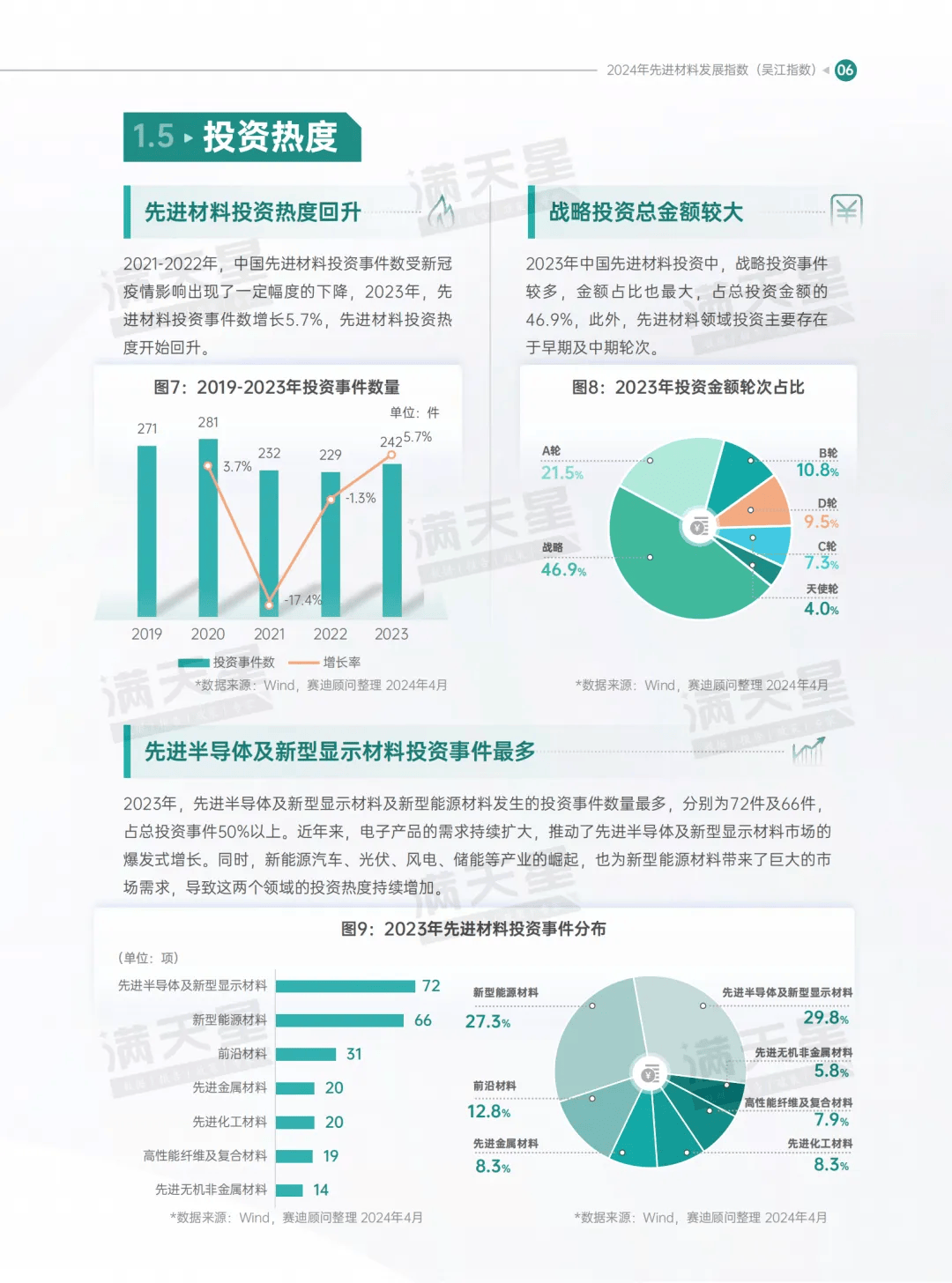 红利投资热度回升