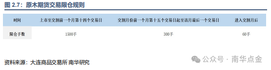 原木期货正式问世 纵深服务林木产业高质量发展