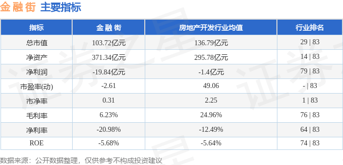 渤海证券子公司渤海汇金成立主题金融产品总规模达10亿元