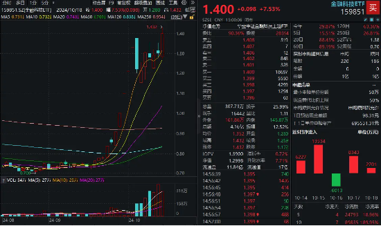 渤海证券子公司渤海汇金成立主题金融产品总规模达10亿元