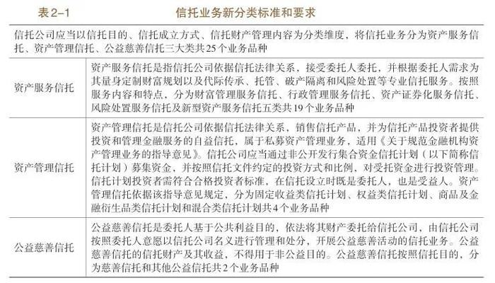 上海信托：利用信托业务优势 积极参与慈善公益事业