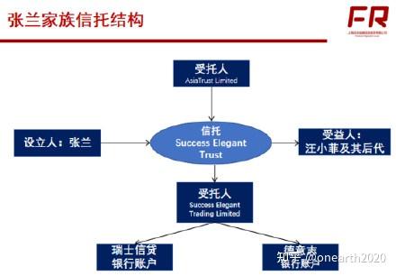 陆家嘴信托助力上海市浦东新区区级首单双受托慈善信托成立