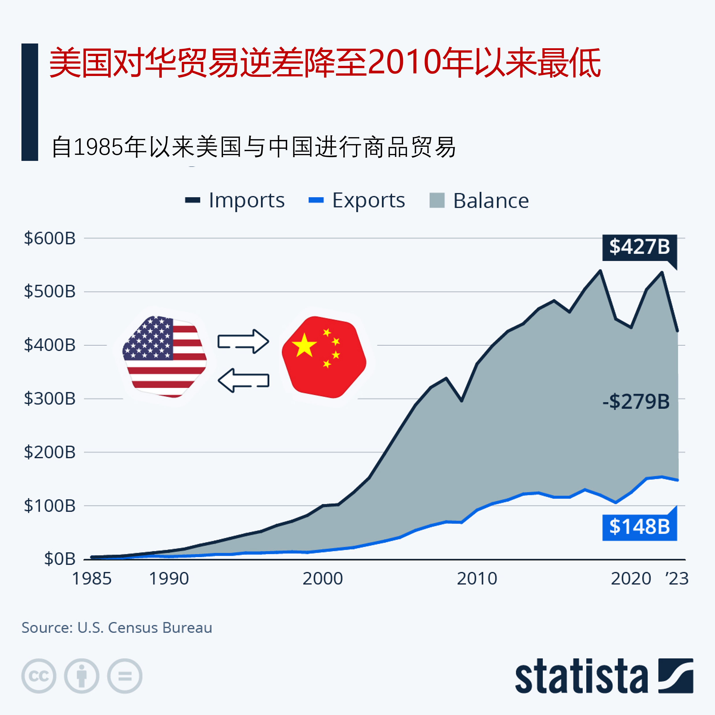 日本连续4个月出现贸易逆差