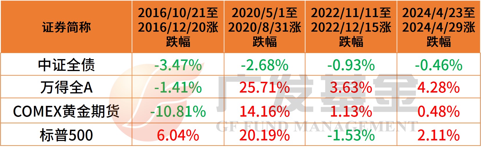 浙商基金固收团队：关注债市调整后长期投资机会