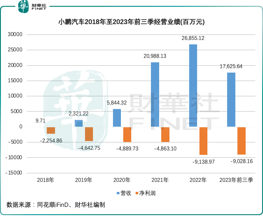 “价格战”打不出高质量投行