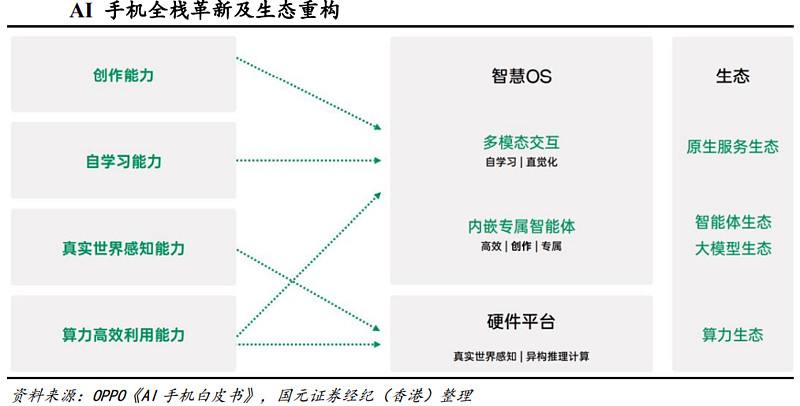 机构积极调研AI手机产业链公司