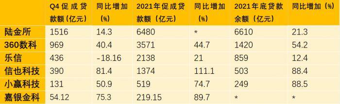 嘉银科技第三季度实现营业收入14.4亿元