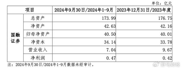 西部证券荣获2024证券业金牛奖多项大奖