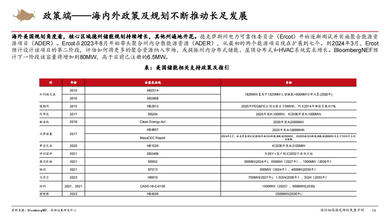 西部证券荣获2024证券业金牛奖多项大奖