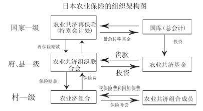 中国再保险集团副总裁朱晓云：积极探索在国内发行巨灾债券