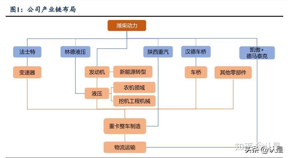 中国航天科技集团：系统重构三大主业，重点重塑融合发展等六大能力