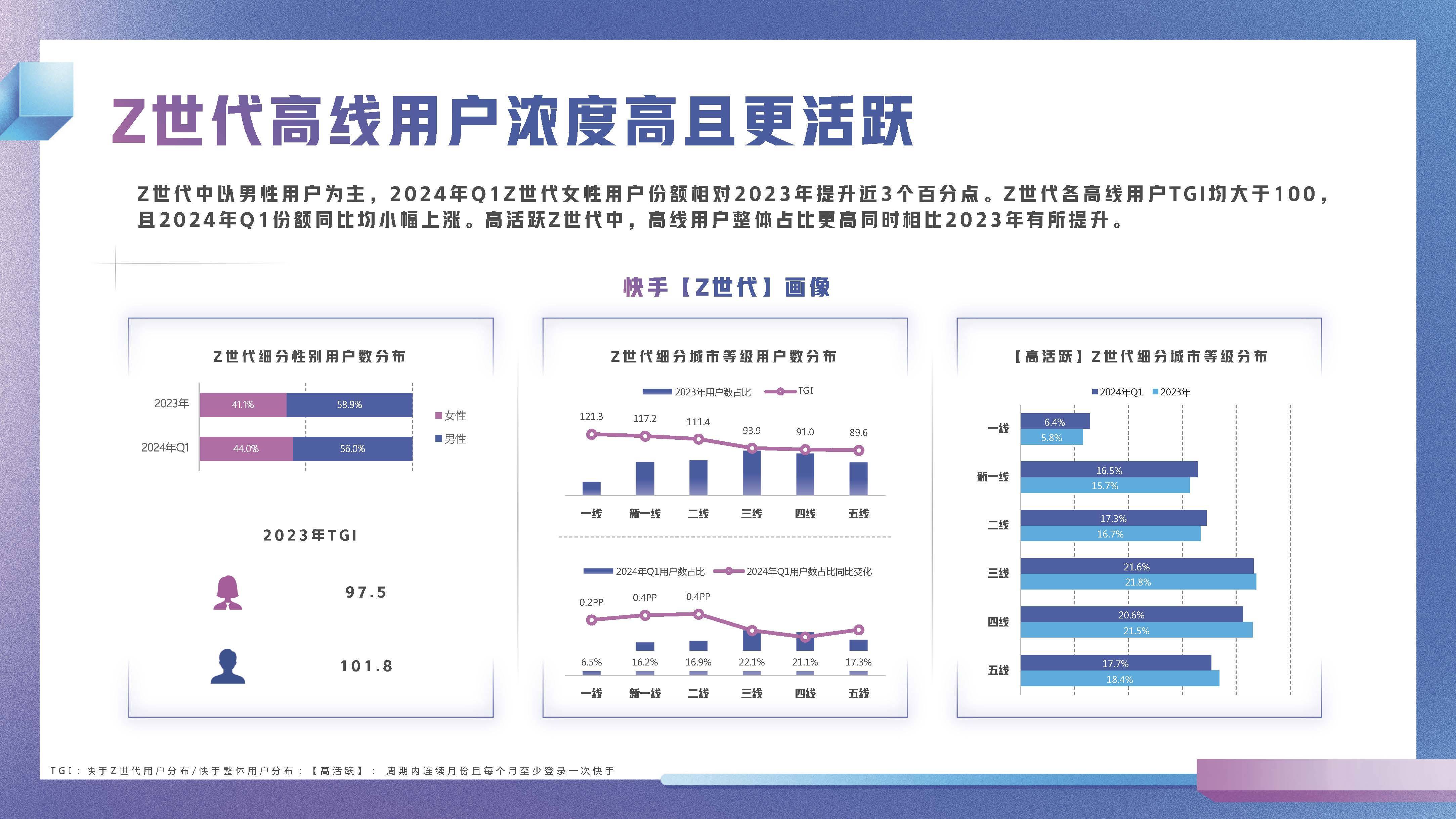 快手：年内累计回购超1亿股
