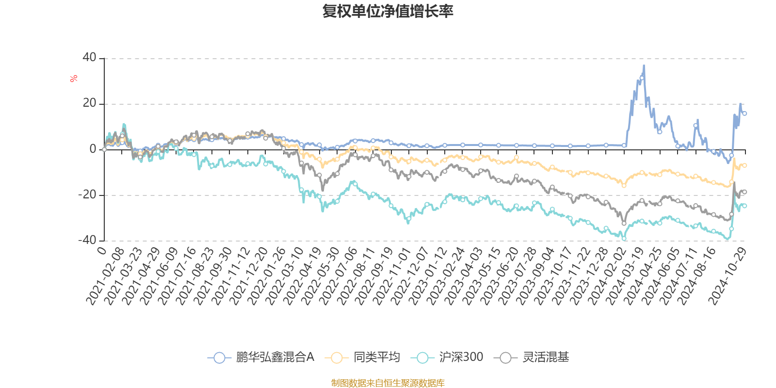 商品型公募基金单周大涨4.33%