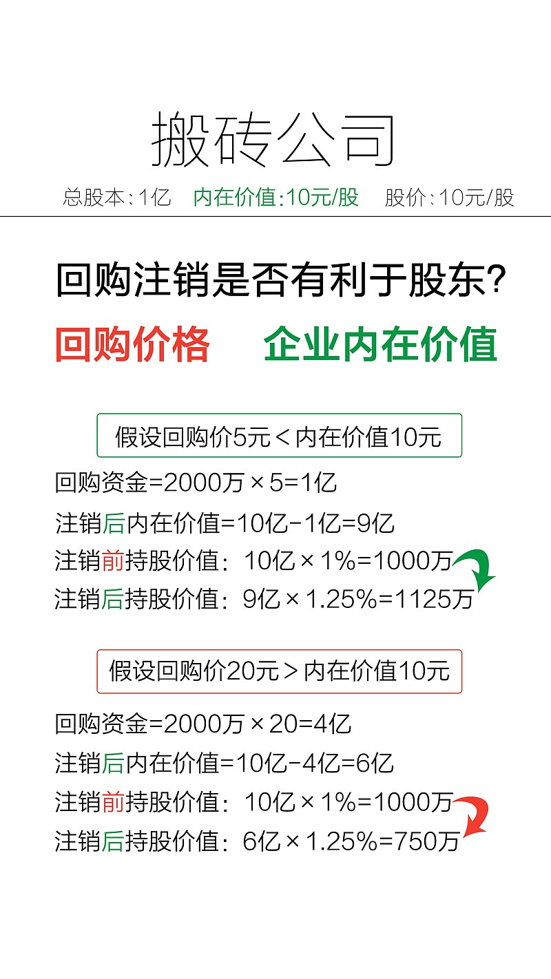 华安证券：拟用1亿元至2亿元回购公司股份并注销