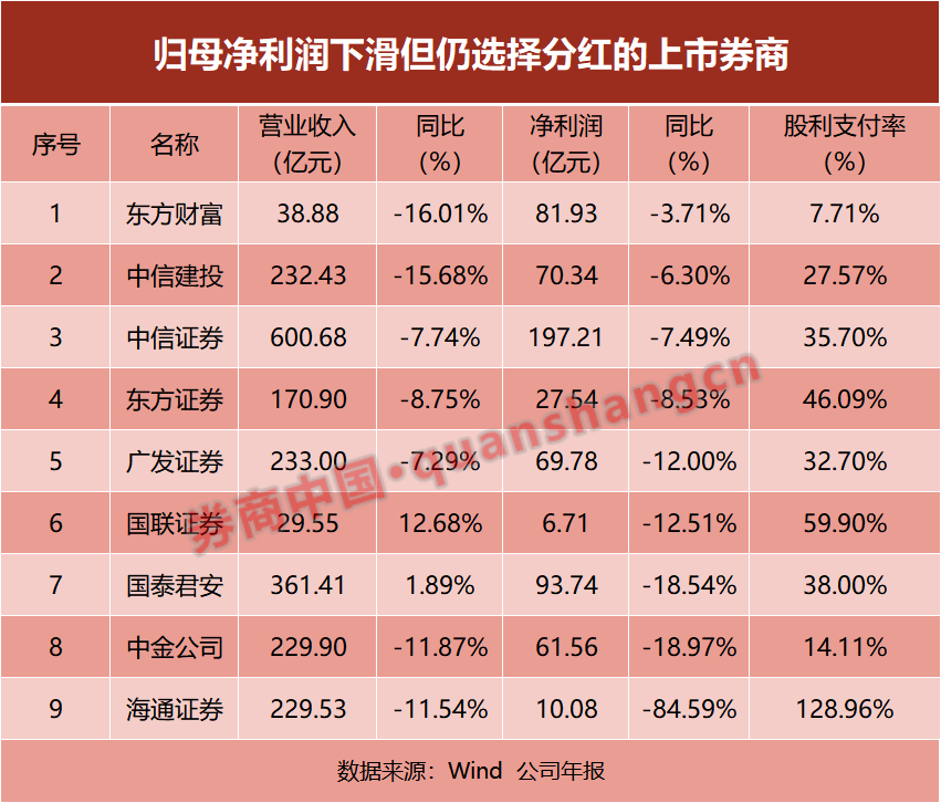 中信股份：计划提升年度现金分红比例