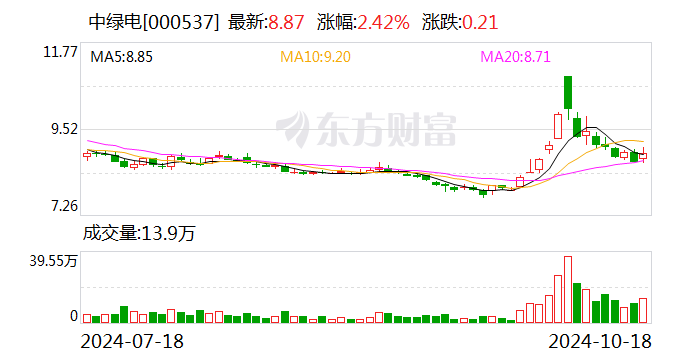 浙江沪杭甬党委书记、总经理吴伟：打好组合拳 实现高速公路主业高质量发展