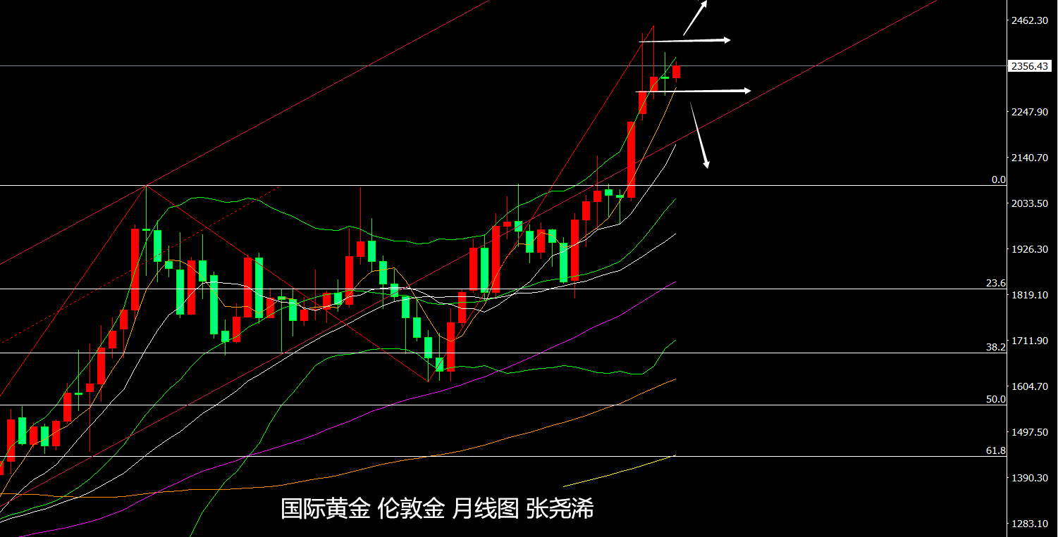 黄金再度走强 高盛：明年仍是首选资产