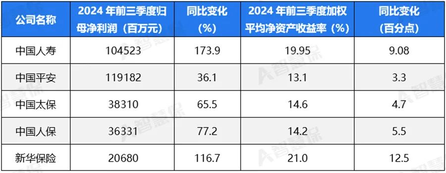 穿透经营实质 夯实险企内功