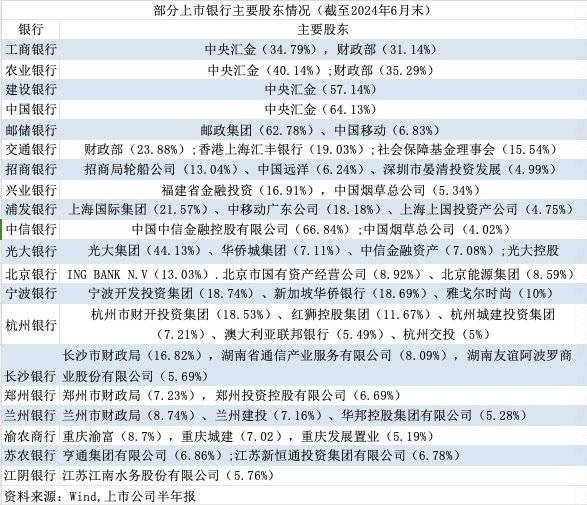 外资股东大手笔增持？ 星展证券4家国资股东完成40%股权转让