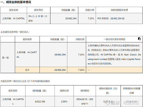 外资股东大手笔增持？ 星展证券4家国资股东完成40%股权转让