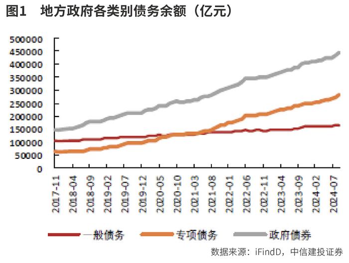 多地披露专项债发行计划 新一轮债务置换迅速启动