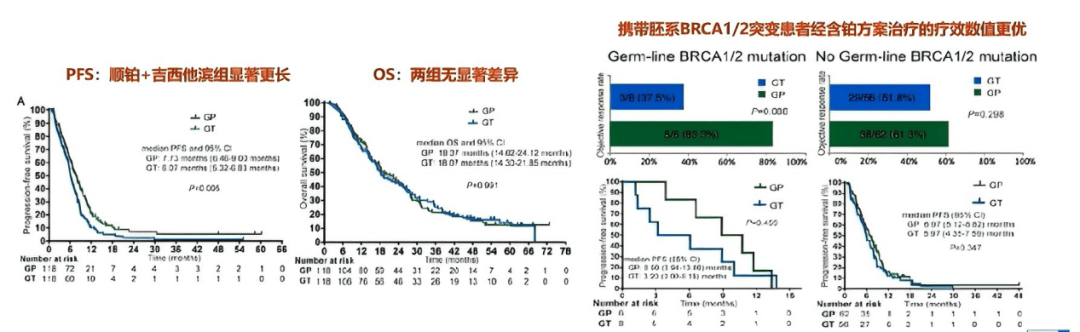 云顶新耀依拉环素中国真实临床研究公布结果