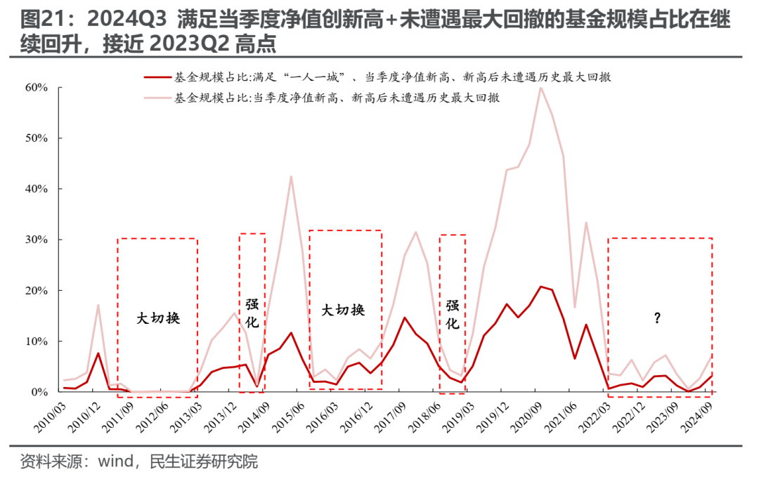 ETF策略产品密集上新 私募探索被动投资花式玩法