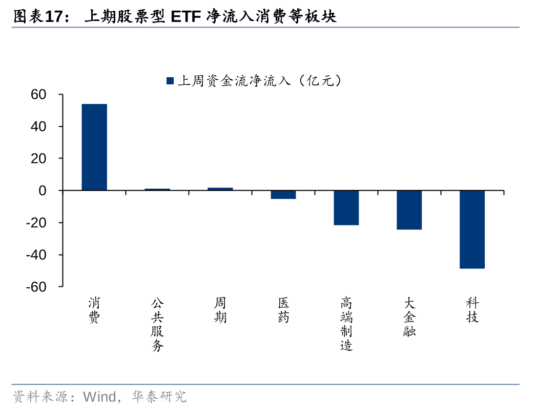 ETF策略产品密集上新 私募探索被动投资花式玩法