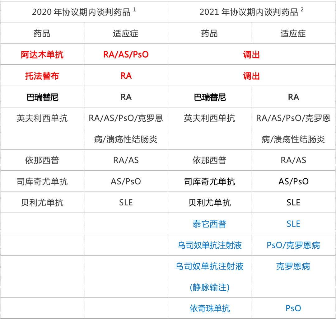 新华社权威快报｜91种新药进医保 新版国家医保药品目录发布