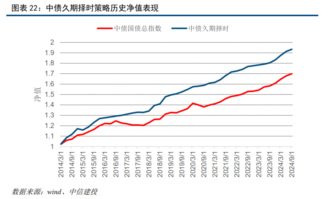 中信建投策略会研判2025年：A股盈利将开启上行周期