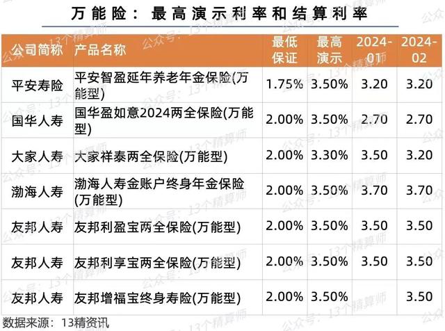 强化利率政策执行 规范机构定价行为