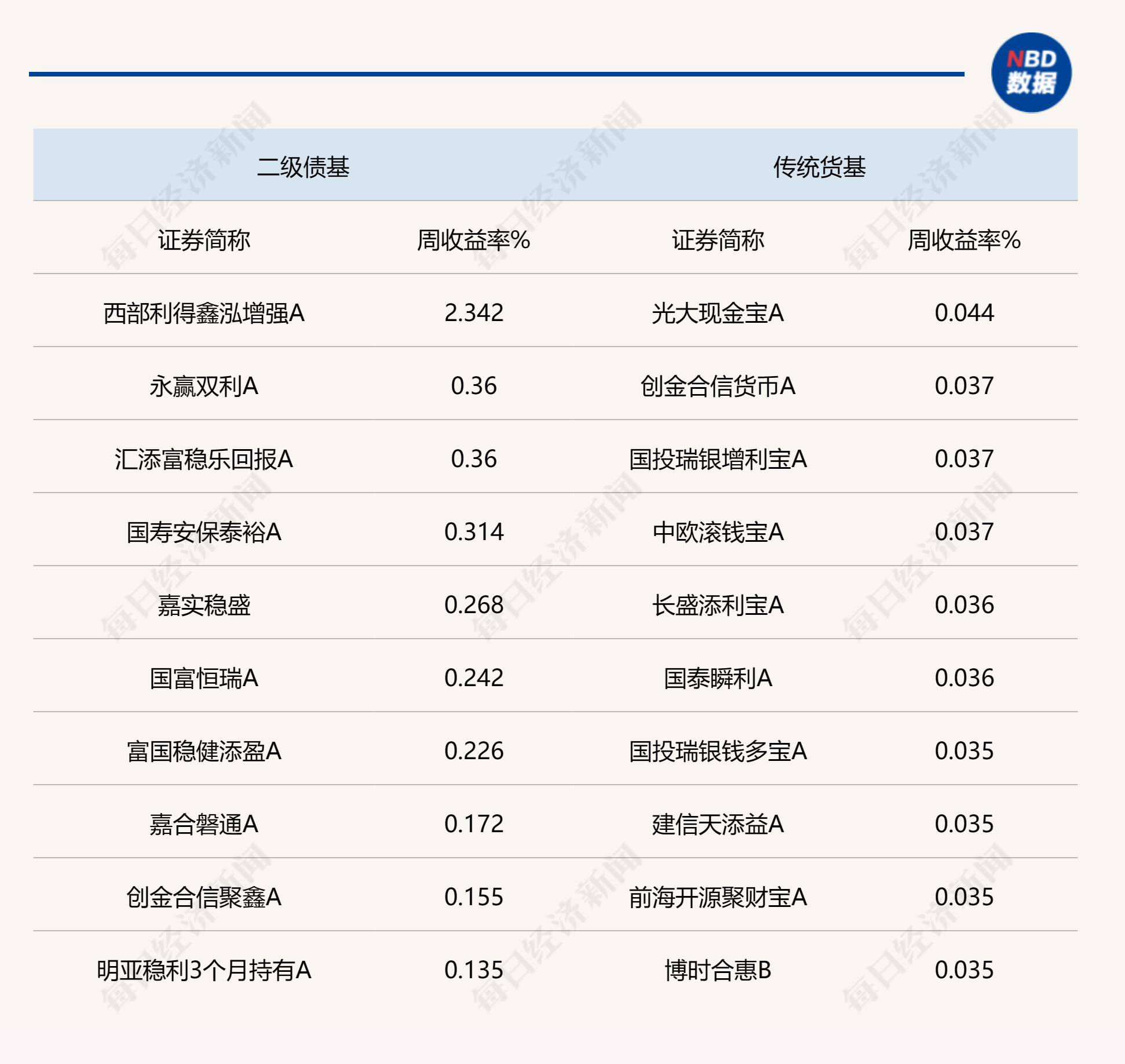 强化利率政策执行 规范机构定价行为
