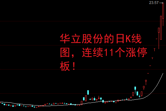 南京化纤连收11个涨停板