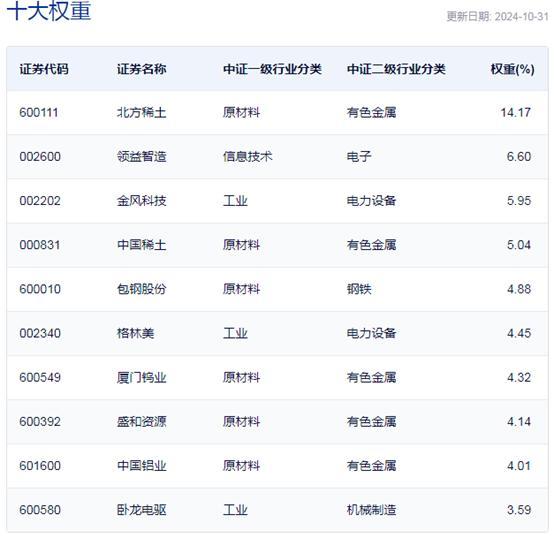 ETF降费叠加营销高投入 公募祭出四条差异化突围之策