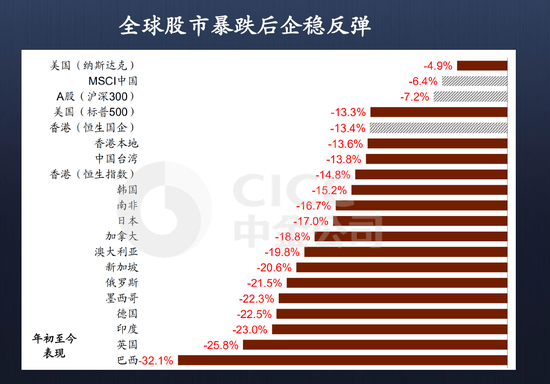 重阳投资王庆：后续市场表现取决于上市公司业绩