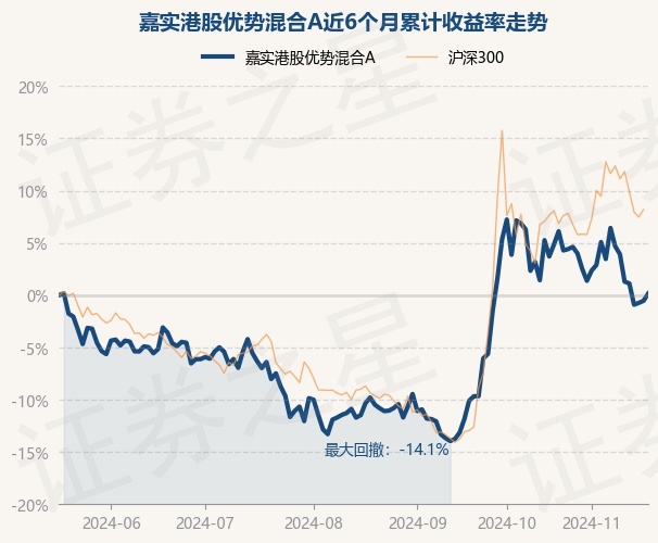 港股2日涨0.65% 收报19550.29点