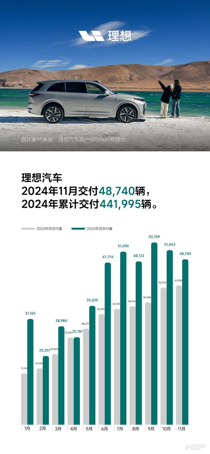 三车企提前完成全年销售目标 年末冲刺全面开启
