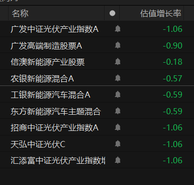 11月份14只混基涨超15% 华夏鹏华银华等基金领涨