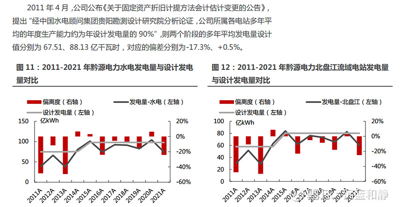 黔源电力：获得国内首家“水电+”“碳中和”认证证书