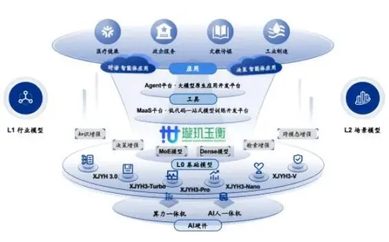 亿道信息：构筑先发优势加速AI融合 让前沿科技更平易近人