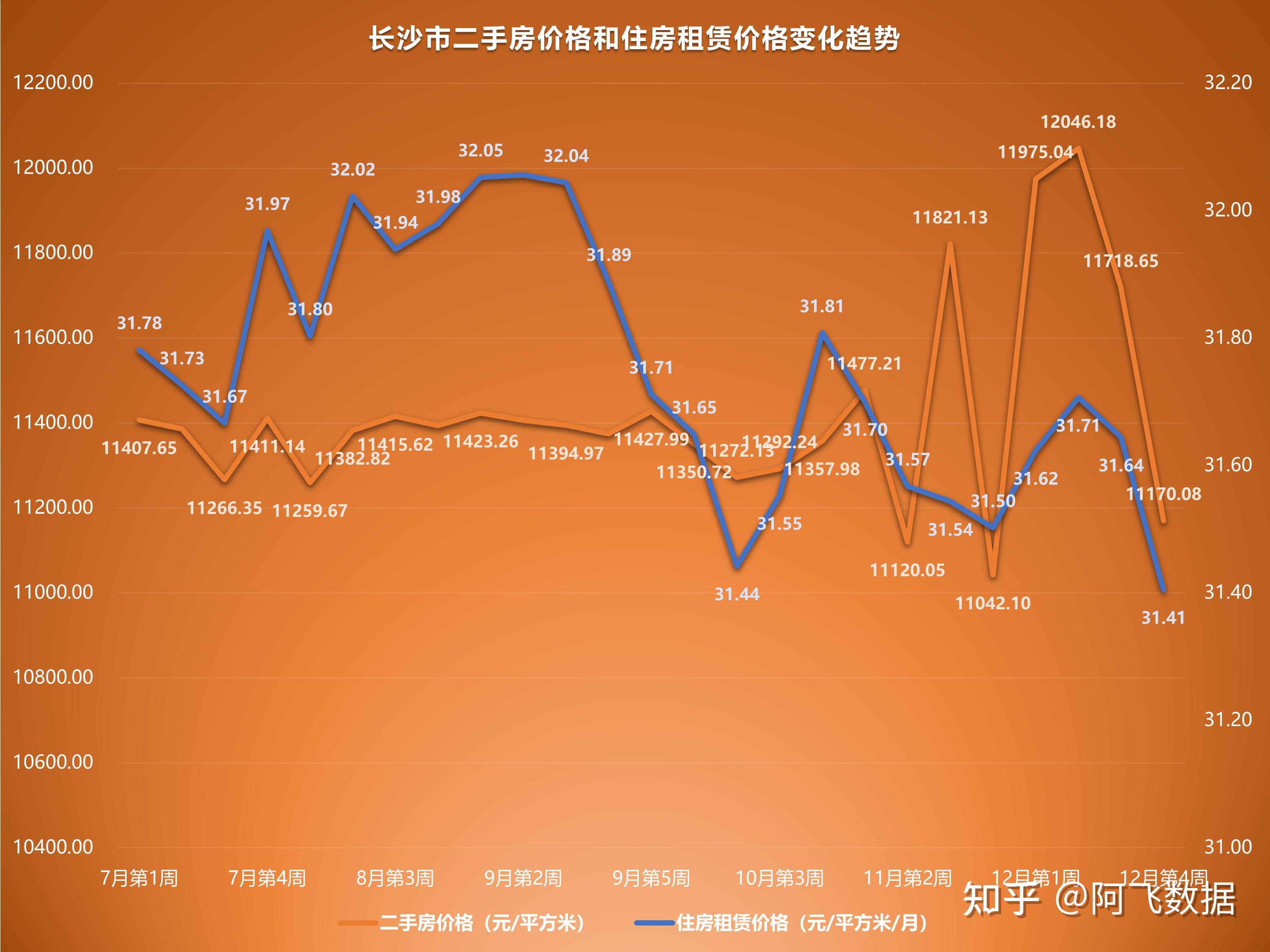 一线城市11月二手房成交亮眼 业内期盼年末翘尾行情