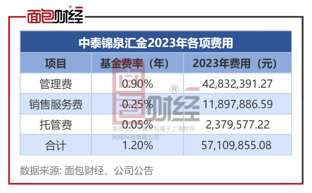 中泰证券：厚植人才沃土 锻造高素质证券人才队伍