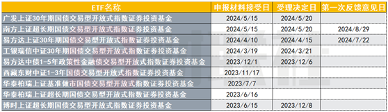 债券ETF加速扩容 规模突破1500亿元，增量来自博时、富国