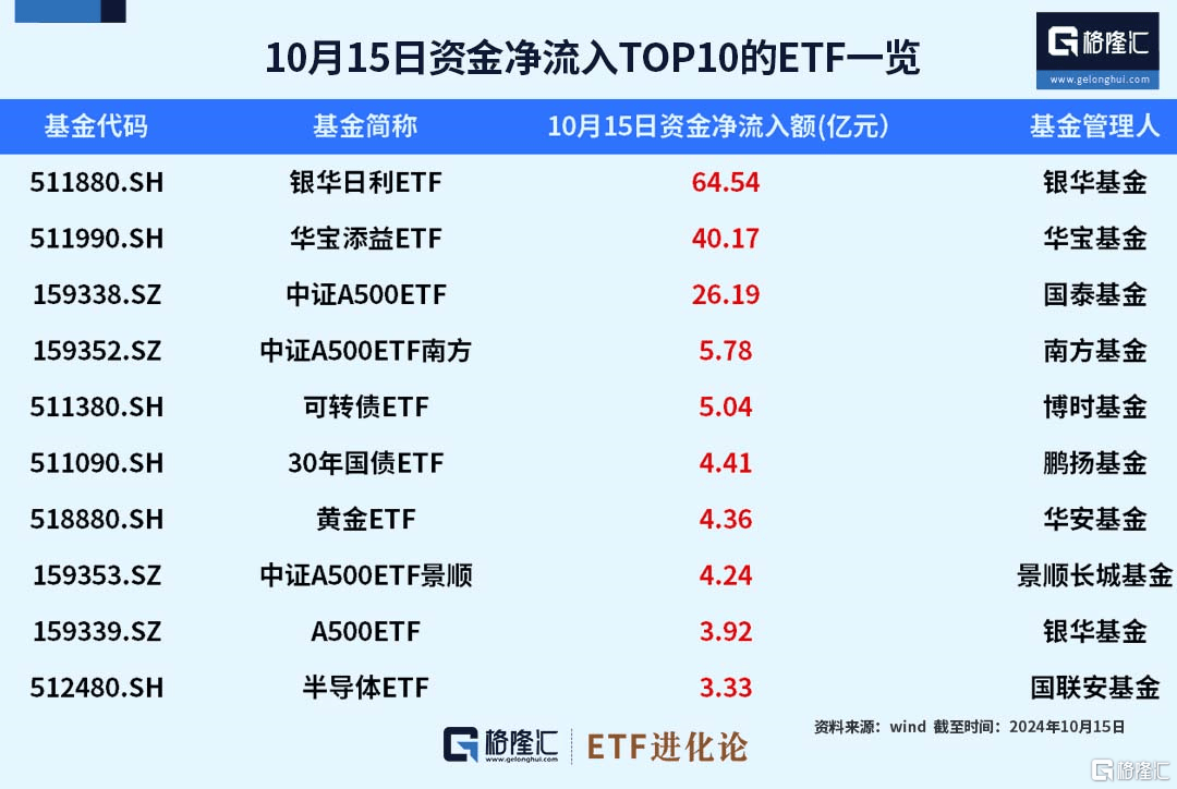 债券ETF加速扩容 规模突破1500亿元，增量来自博时、富国