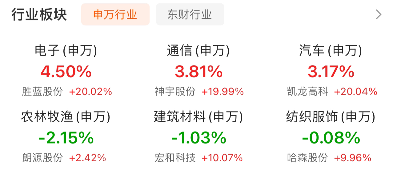 石头科技被纳入沪深300指数