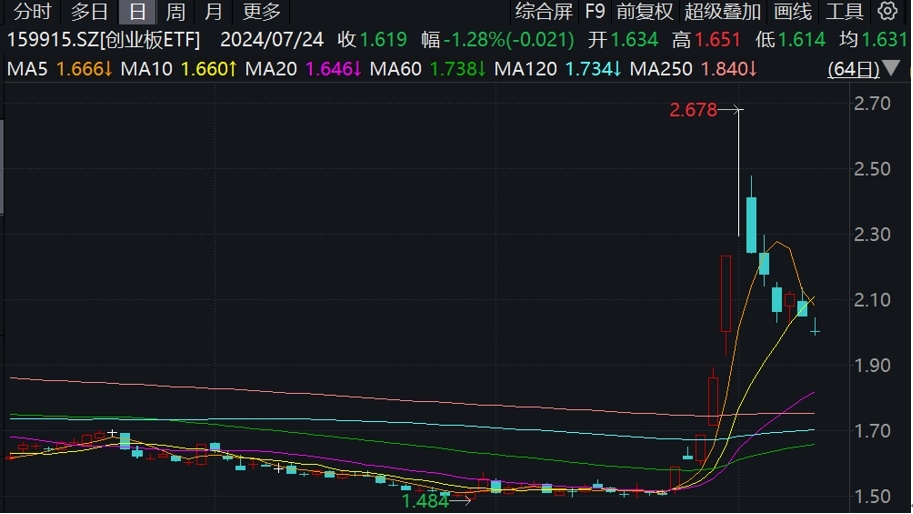 今年以来16家私募共计自购超7.4亿元