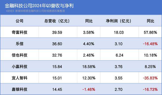 奇富科技：助力提高数字金融安全水平和金融大模型落地应用