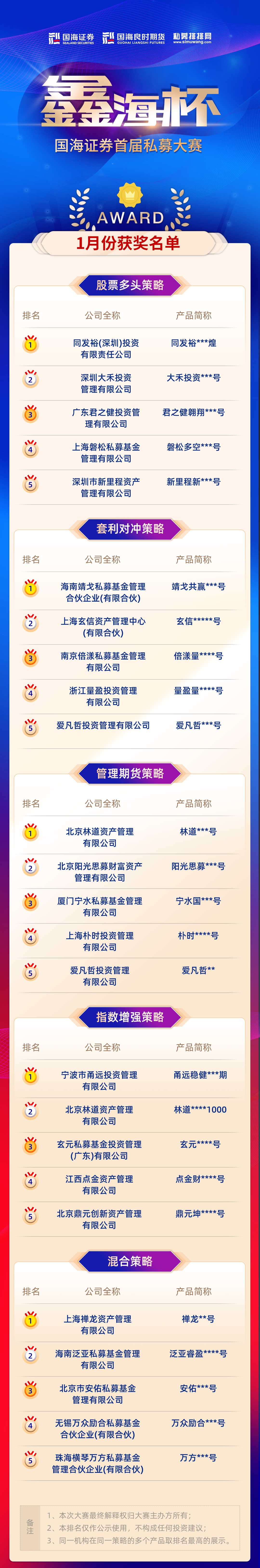 绩优私募“年末总结”出炉