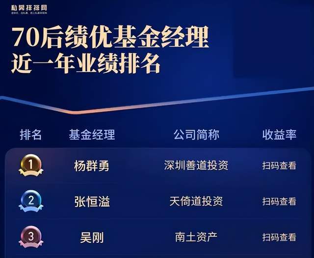 绩优私募“年末总结”出炉