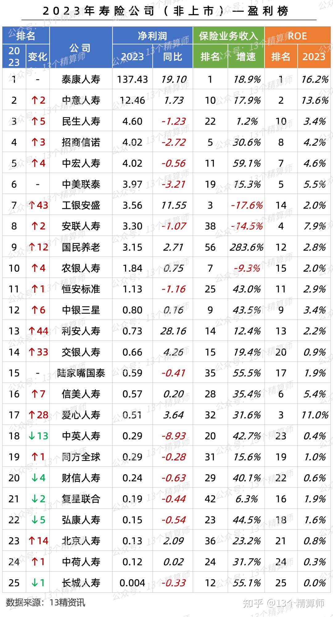 积极响应一年多次分红 年内922家上市公司拟合计中期分红超6500亿元